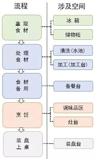 廚房動線1.jpg